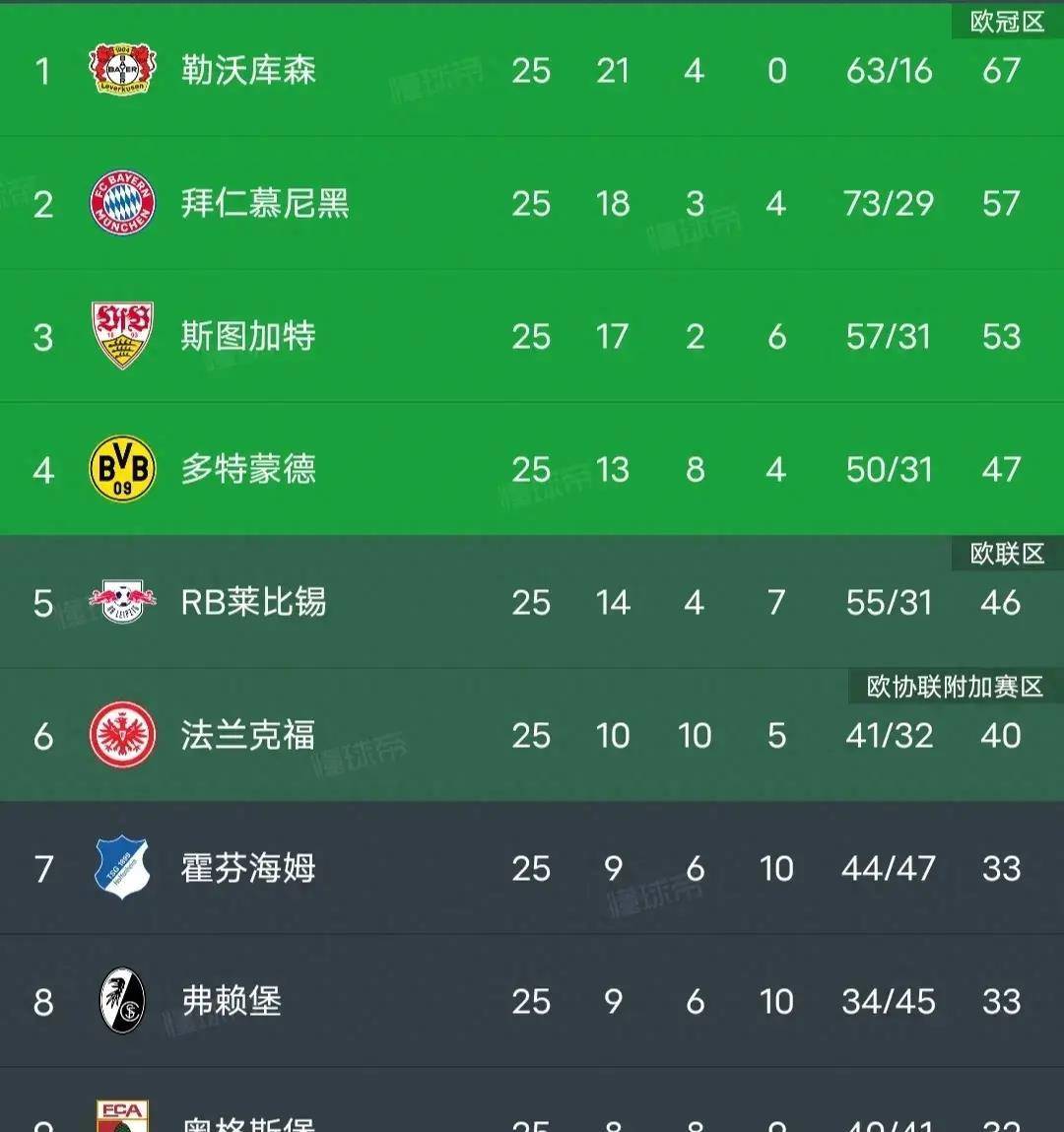华体会官网-关于沃尔夫斯堡客场大胜，积分榜上升至前列的信息