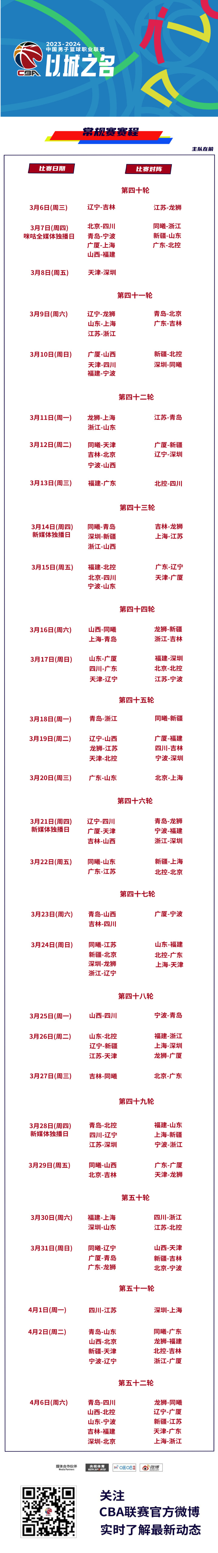 新赛季CBA规则调整，对赛局产生影响
